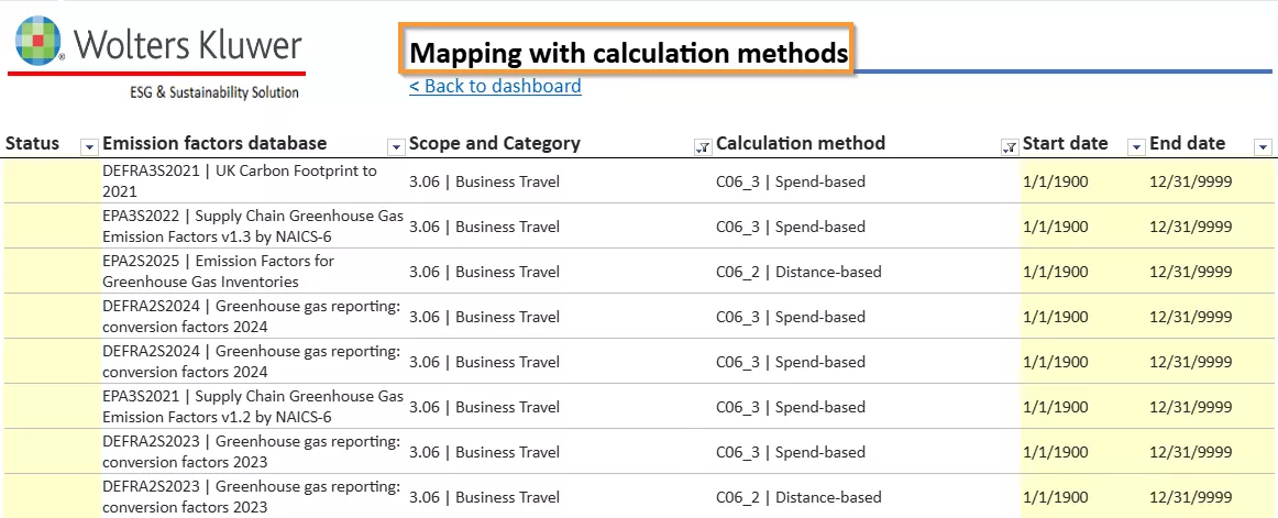 CCH Tagetik Carbon Emissions mapping