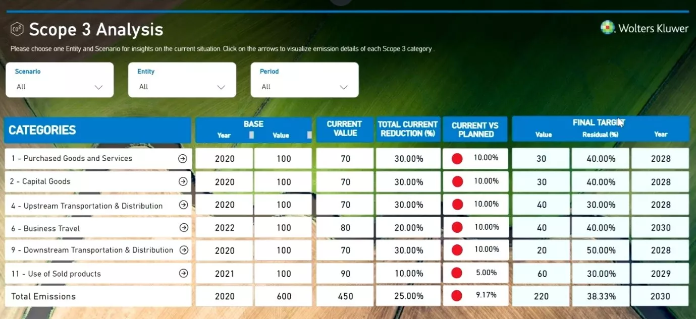 CCH Tagetik Carbon Emissions dashboard