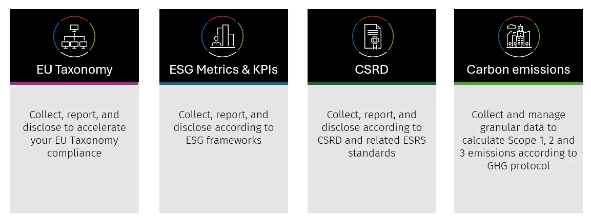 ESG modules