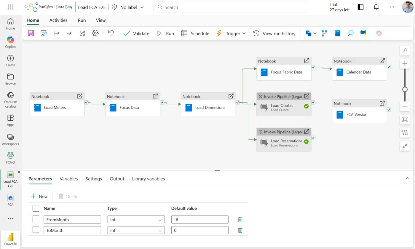 Fabric Cost Analysis: Bringing Transparency to Microsoft Fabric Spend ...